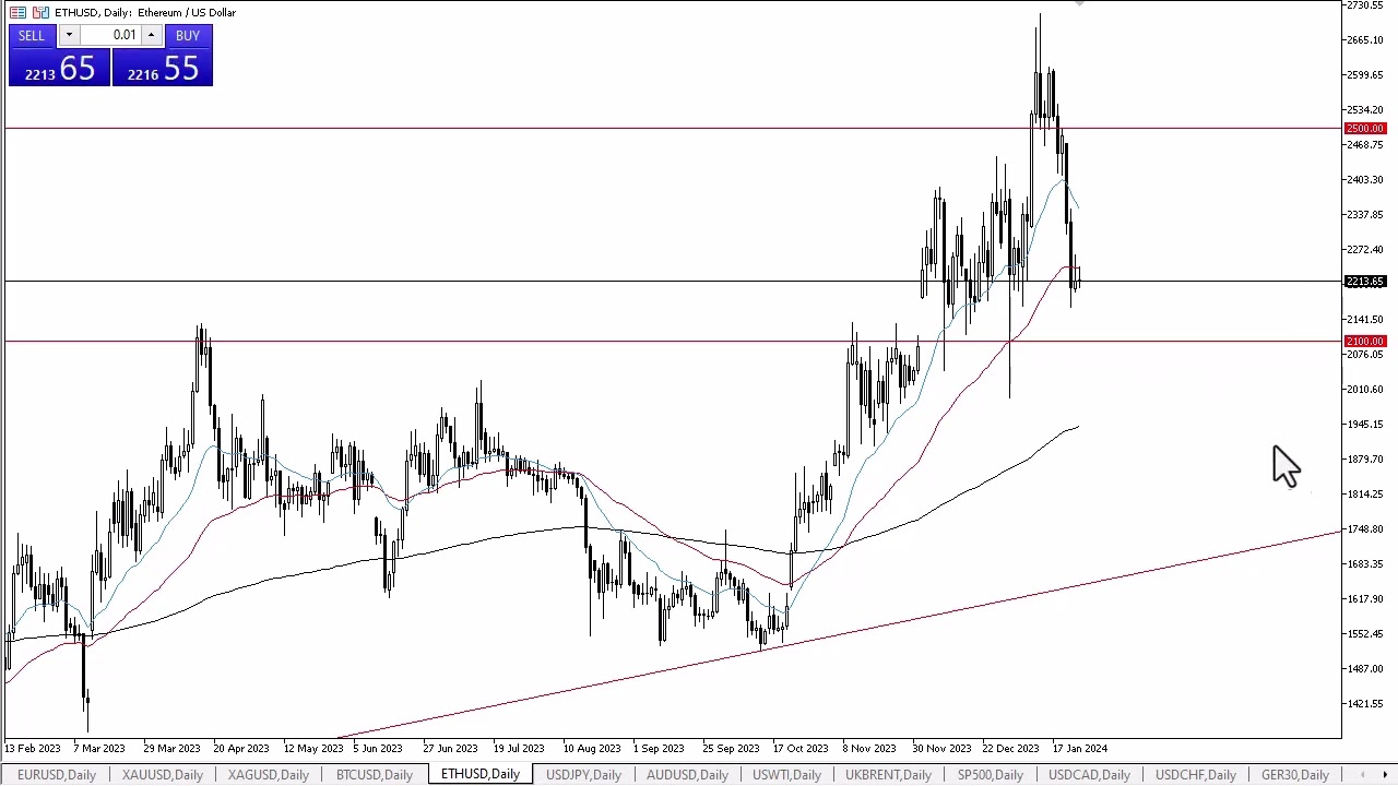 ETH-EUR Interactive Stock Chart | Ethereum EUR Stock - Yahoo Finance