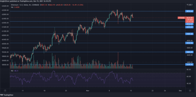 Ethereum GBP (ETH-GBP) cryptocurrency forum & discussion – Yahoo Finance