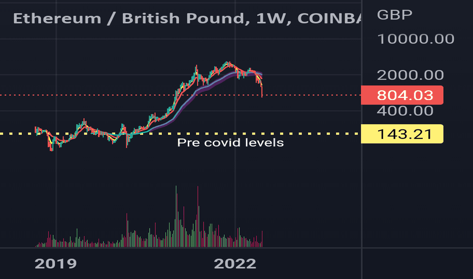 Convert ETH to GBP - Ethereum to British Pound Sterling Converter | CoinCodex