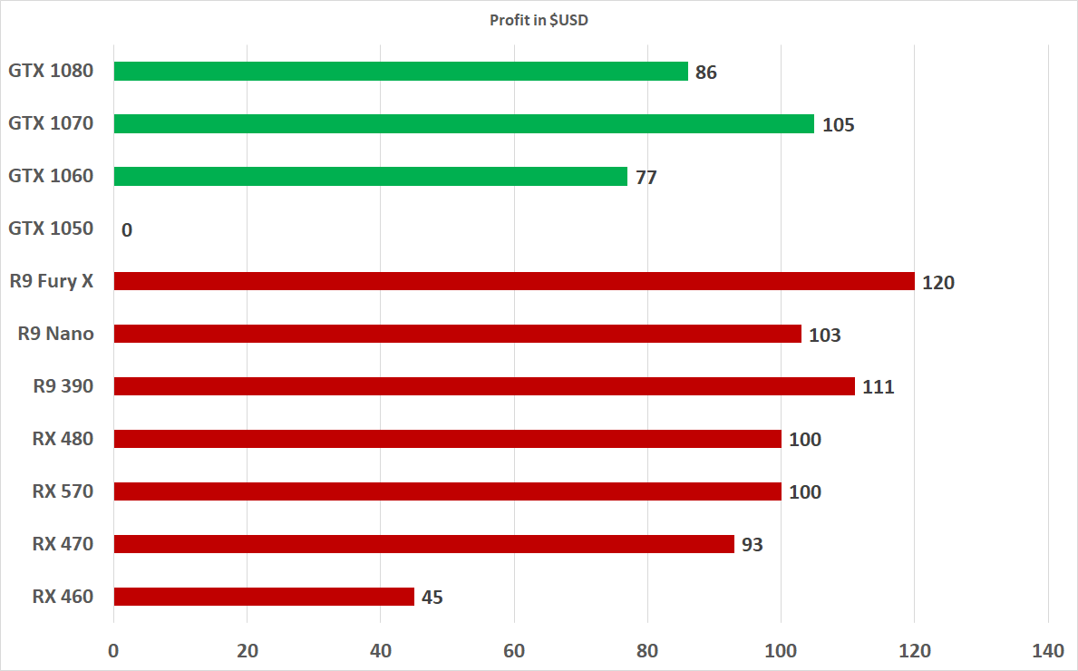 Ethereum Network Hash Rate