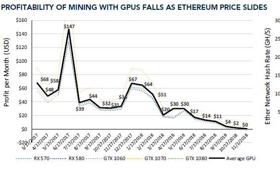 Ethereum Mining GPU Hashrate Performance Roundup | Ethereum mining, Crypto mining, Mining equipment