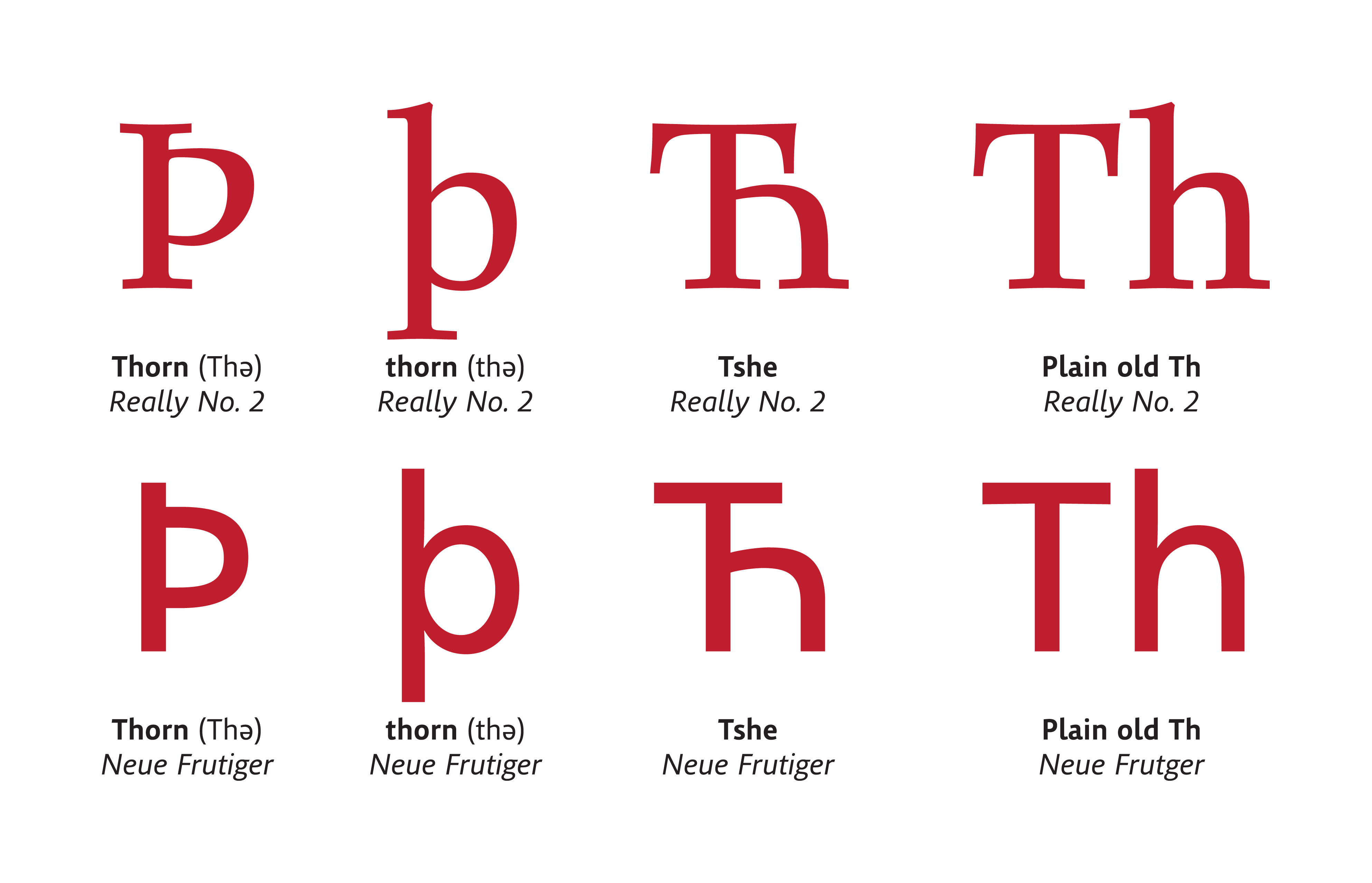 Theta and Eth: Your New Phonetic Friends