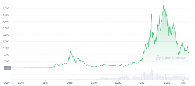 Ethereum Classic (ETC) Price Prediction - 