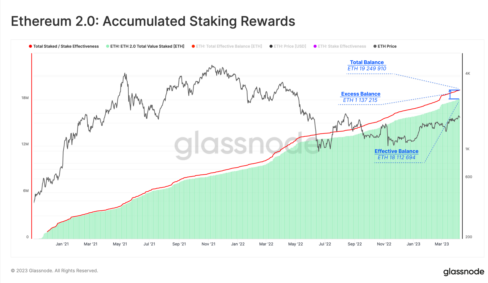 Staking withdrawals | coinlog.fun