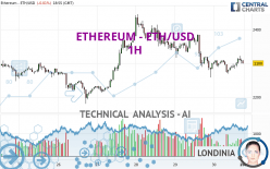 ETHUSD — Ethereum Price Chart — TradingView