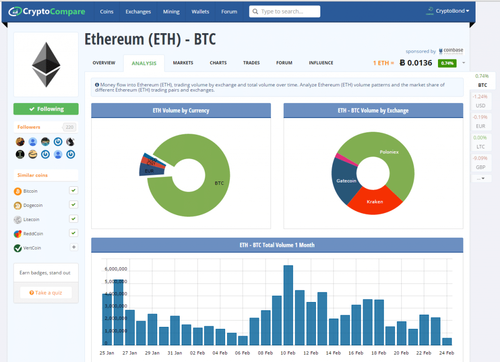 Ethereum to Bitcoin Conversion | ETH to BTC Exchange Rate Calculator | Markets Insider