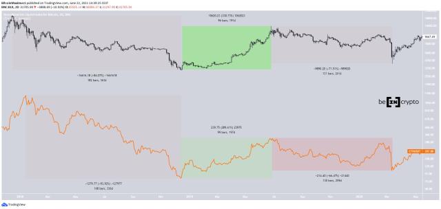 Ethereum price history Mar 14, | Statista