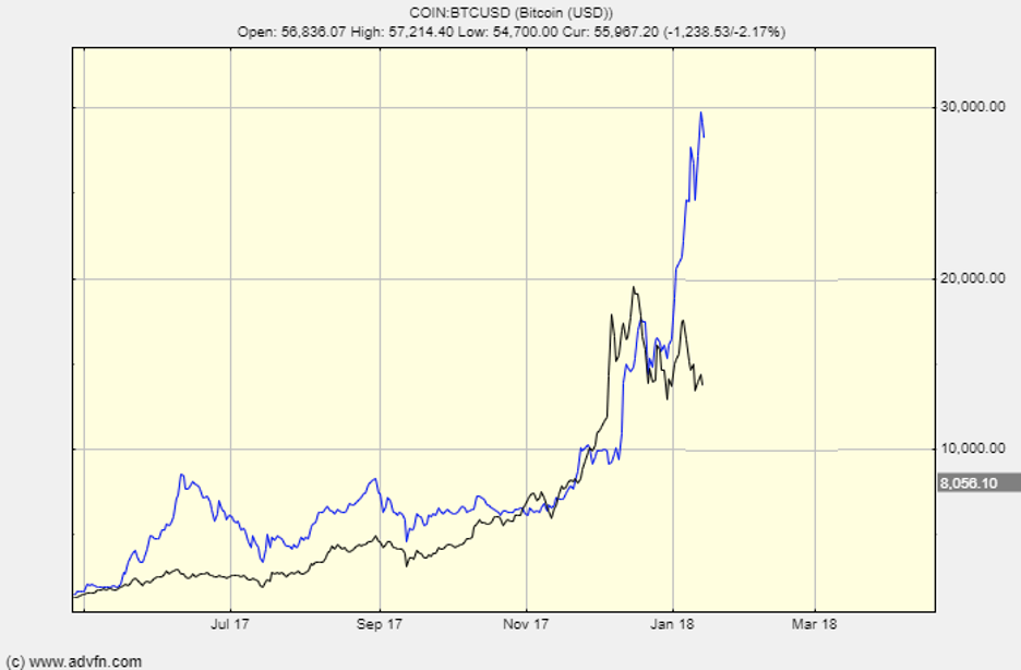 Ethereum BTC (ETH-BTC) Price History & Historical Data - Yahoo Finance