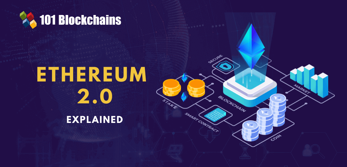 Ethereum Updates: Ethereum PoS Roadmap | Gemini