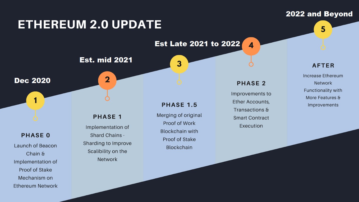 When Will Ethereum Launch? • Benzinga Crypto