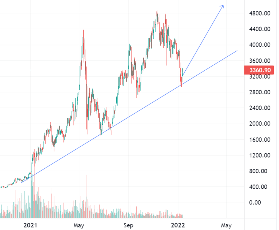 Ethereum (ETH) Price Prediction , , , , and • coinlog.fun