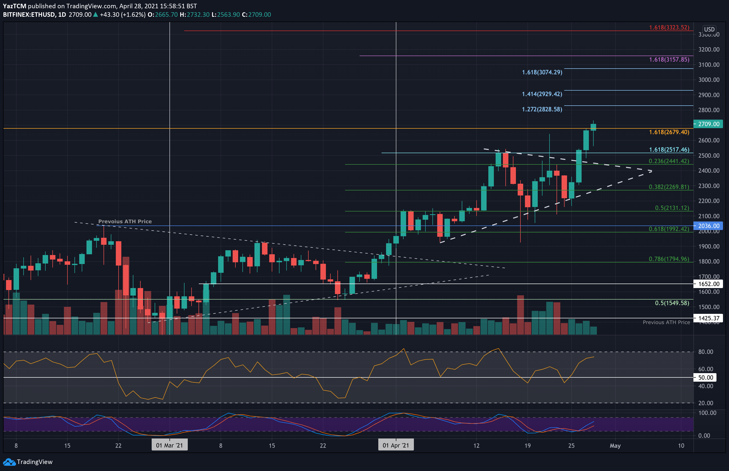 Ethereum Price | ETH Price and Live Chart - CoinDesk