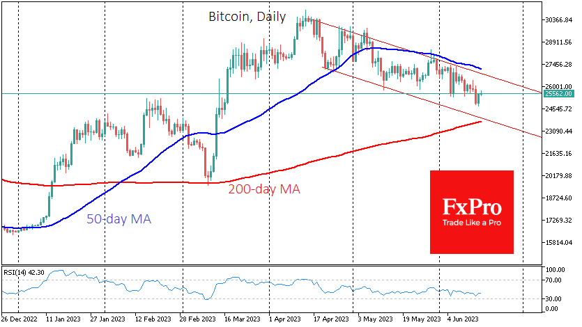 Ethereum price breaks USD level 📈 | XTB