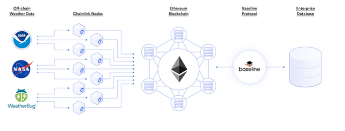 Convert 1 LINK to ETH - Chainlink to Ethereum Converter | CoinCodex