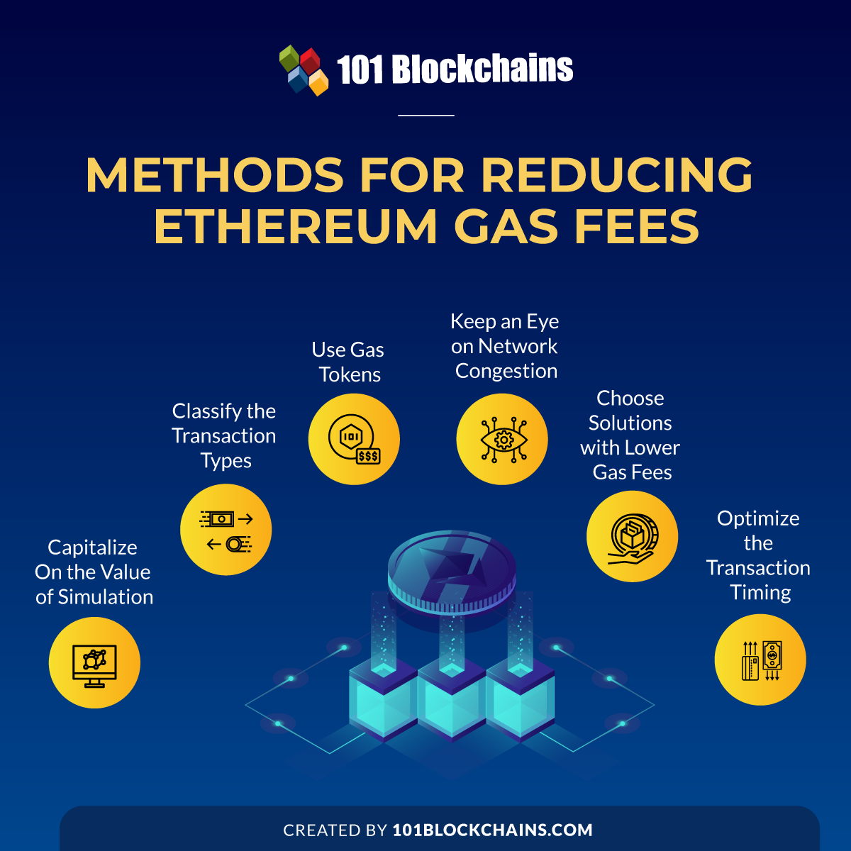 How do gas fee's work on Ethereum? - Brickken