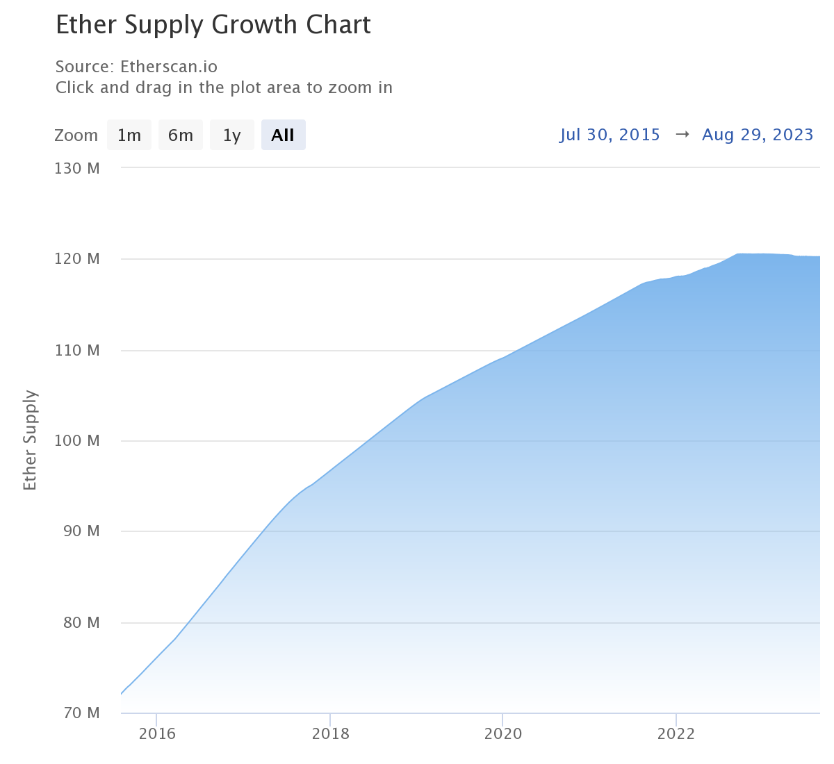 Ethereum Price | ETH Price index, Live chart & Market cap | OKX