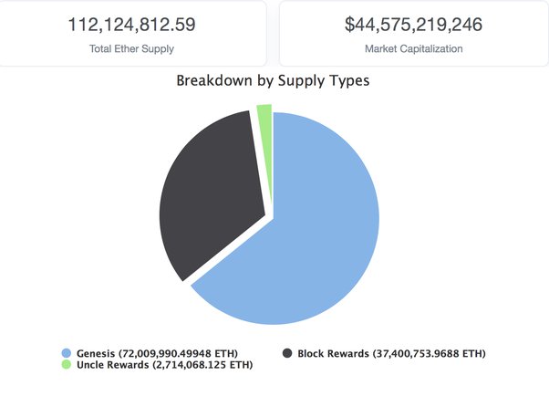 Why Is Ethereum Co-founder Proposing a Hard Cap?