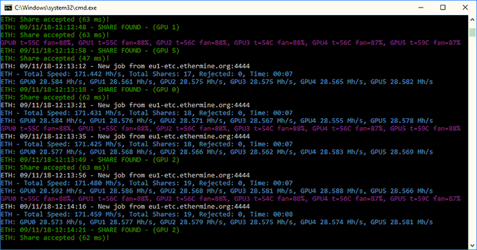 How to mine Ethereum Classic | f2pool