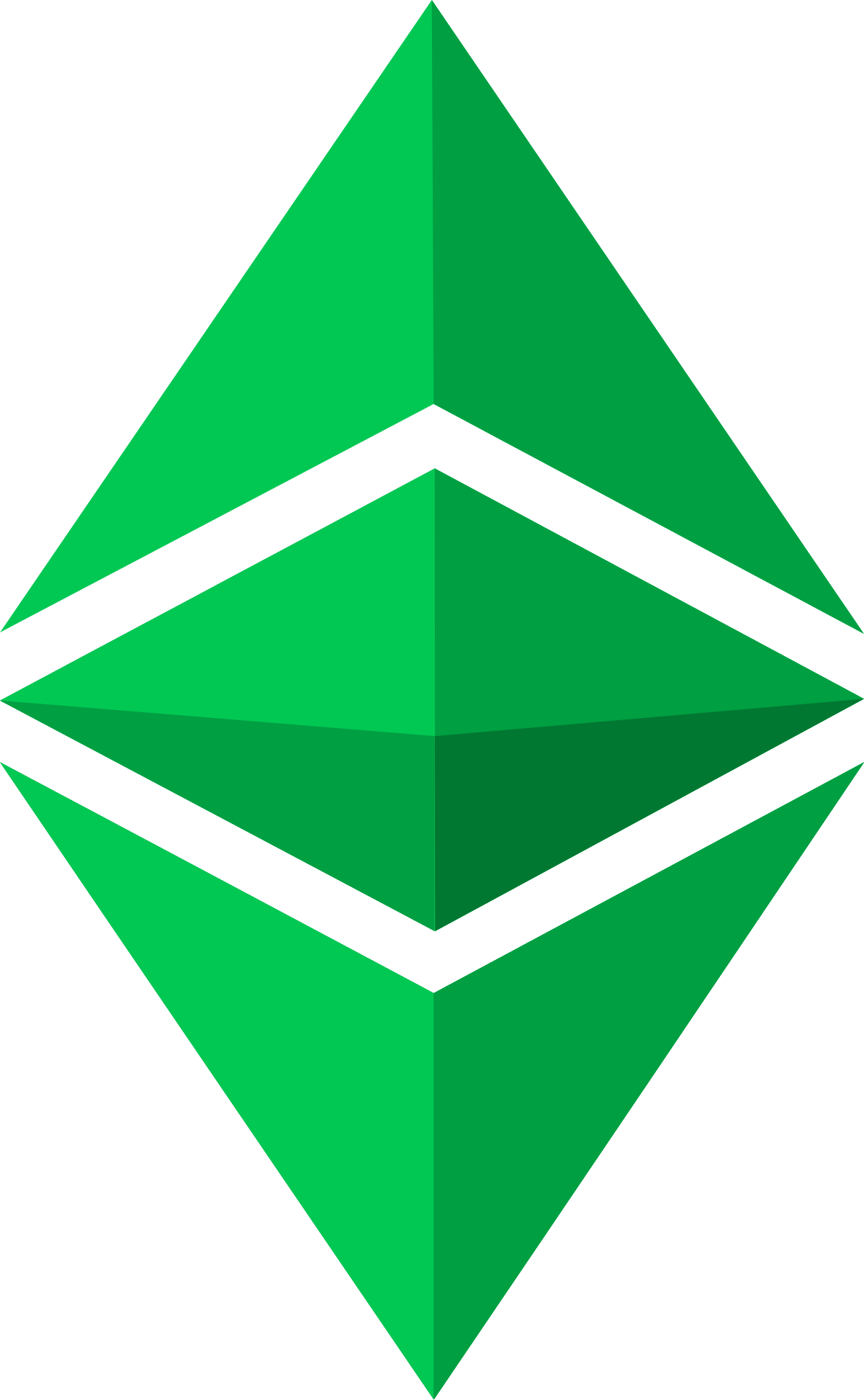 Ethereum Classic (ETC) Update: What's Next?