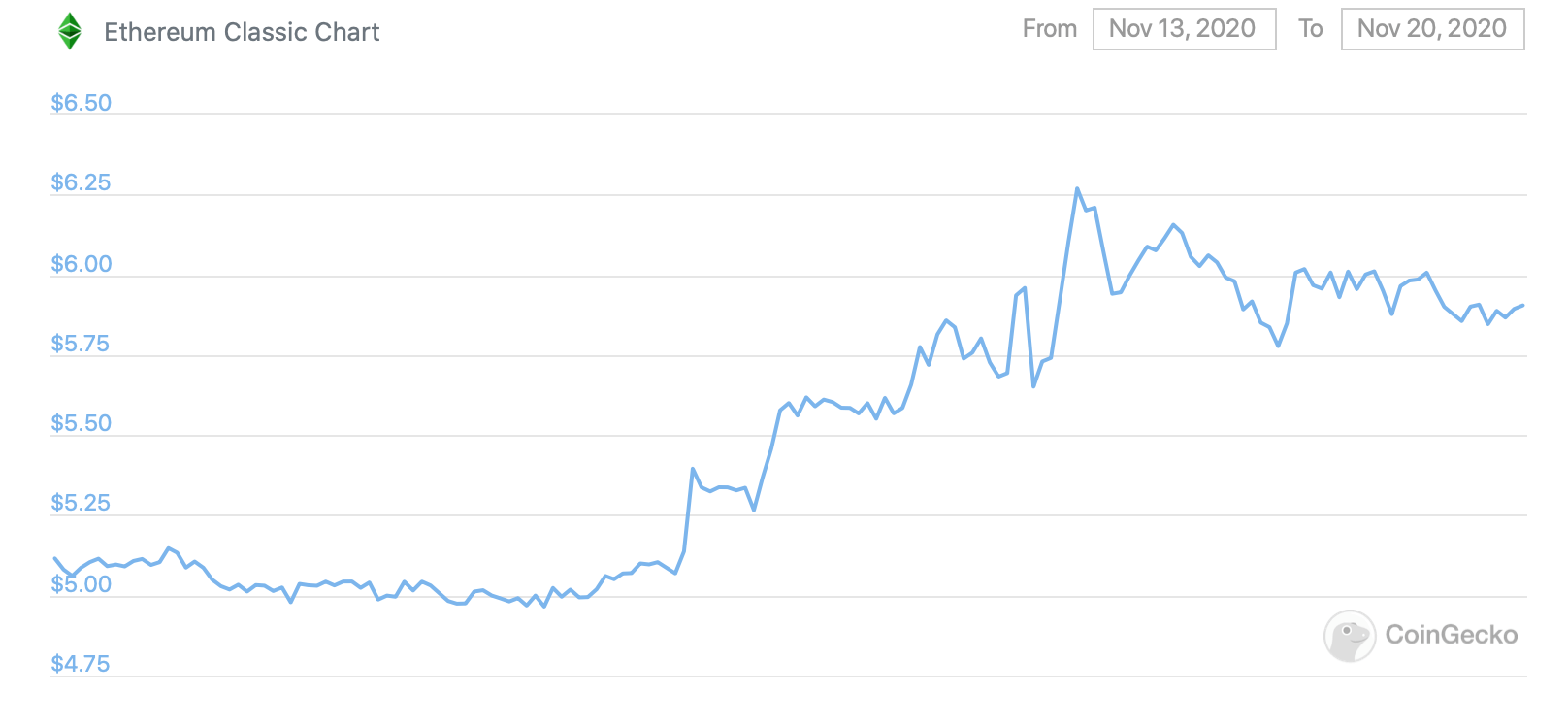 Top Ethereum Classic Miners of [Updated] - CryptoMinerBros