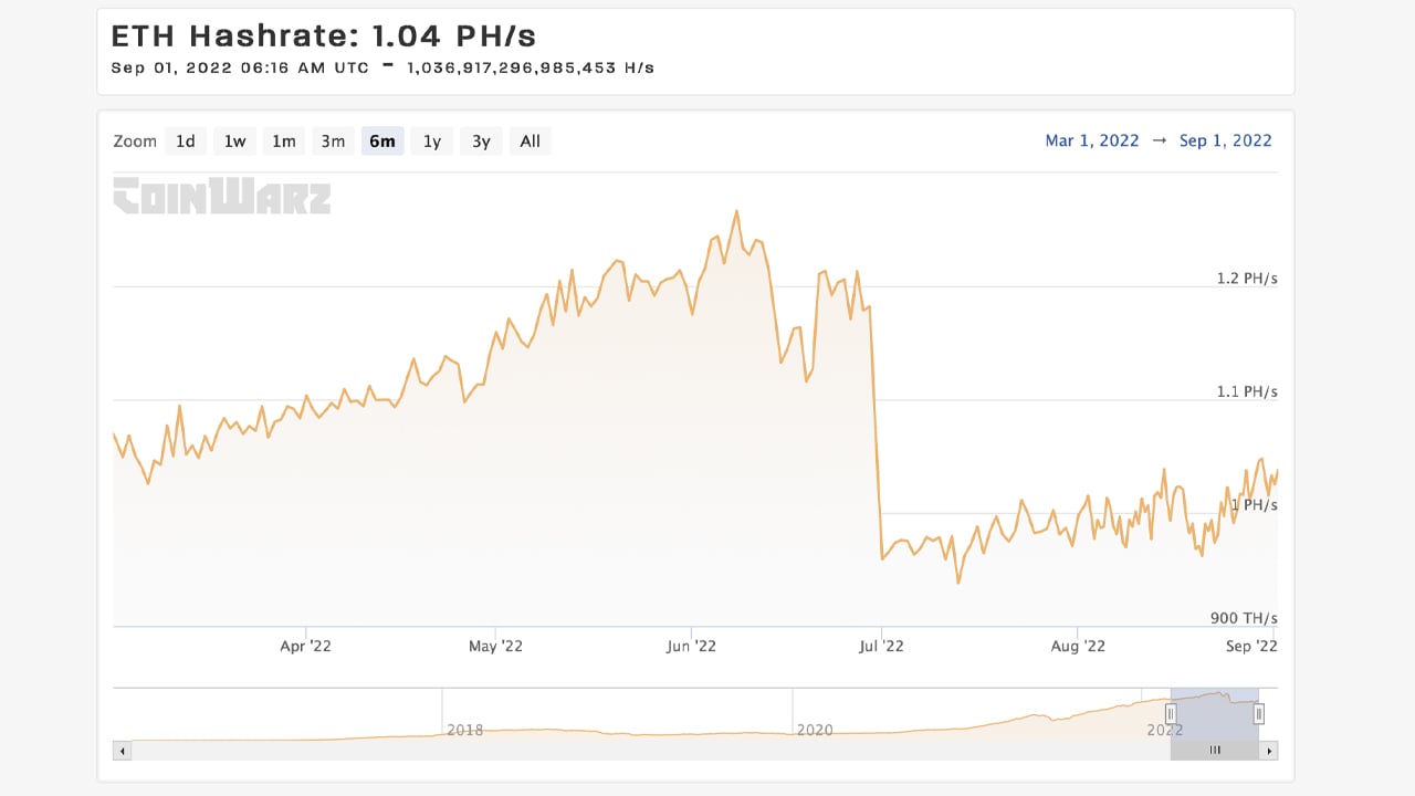 Difficulty Bomb: Ethereum's Increasing Difficulty in Mining