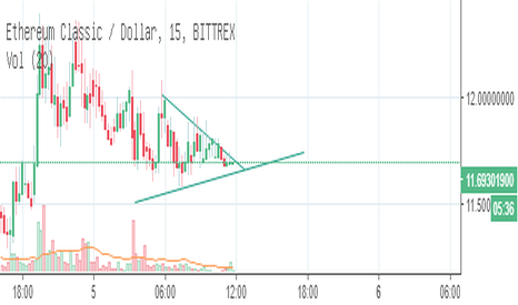 ETC Stock Price and Chart — BME:ETC — TradingView