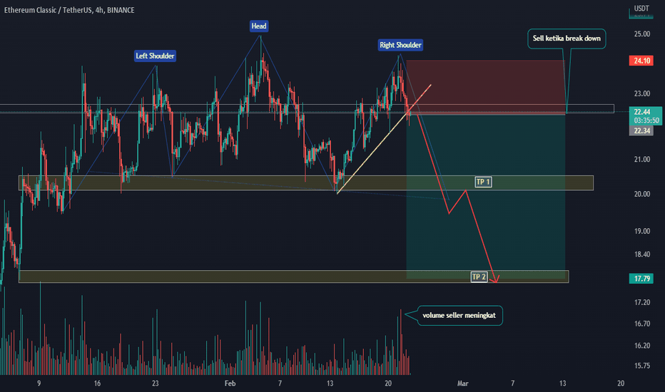 Page 9 ETHEREUM CLASSIC/TETHERUS Trade Ideas — BITRUE:ETCUSDT — TradingView