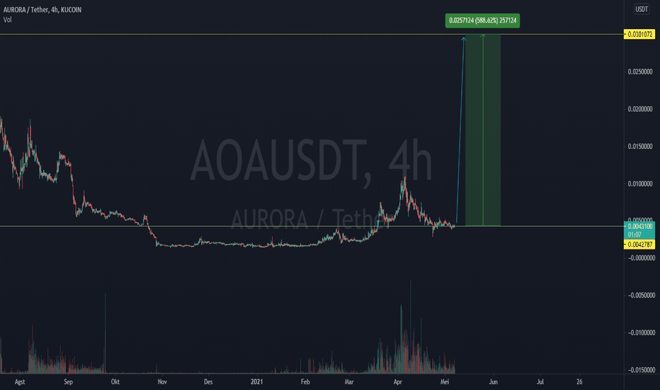 Page 11 Ethereum Classic Trade Ideas — COINBASE:ETCUSD — TradingView