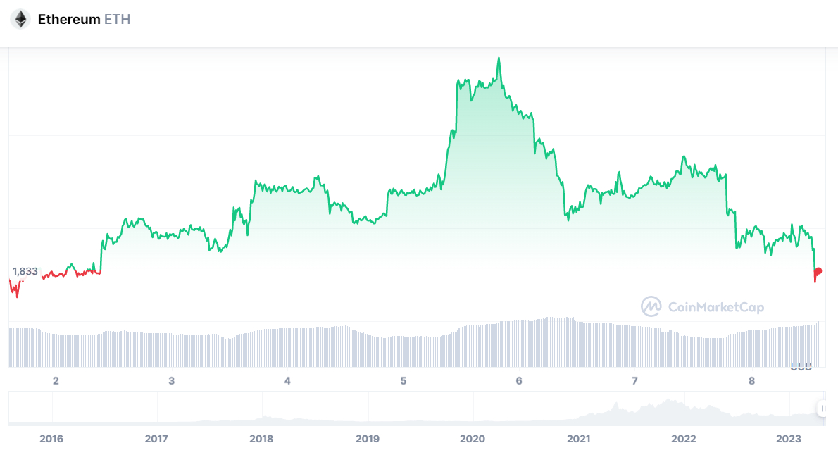 Discover the 4 main factors behind the price crash of Bitcoin