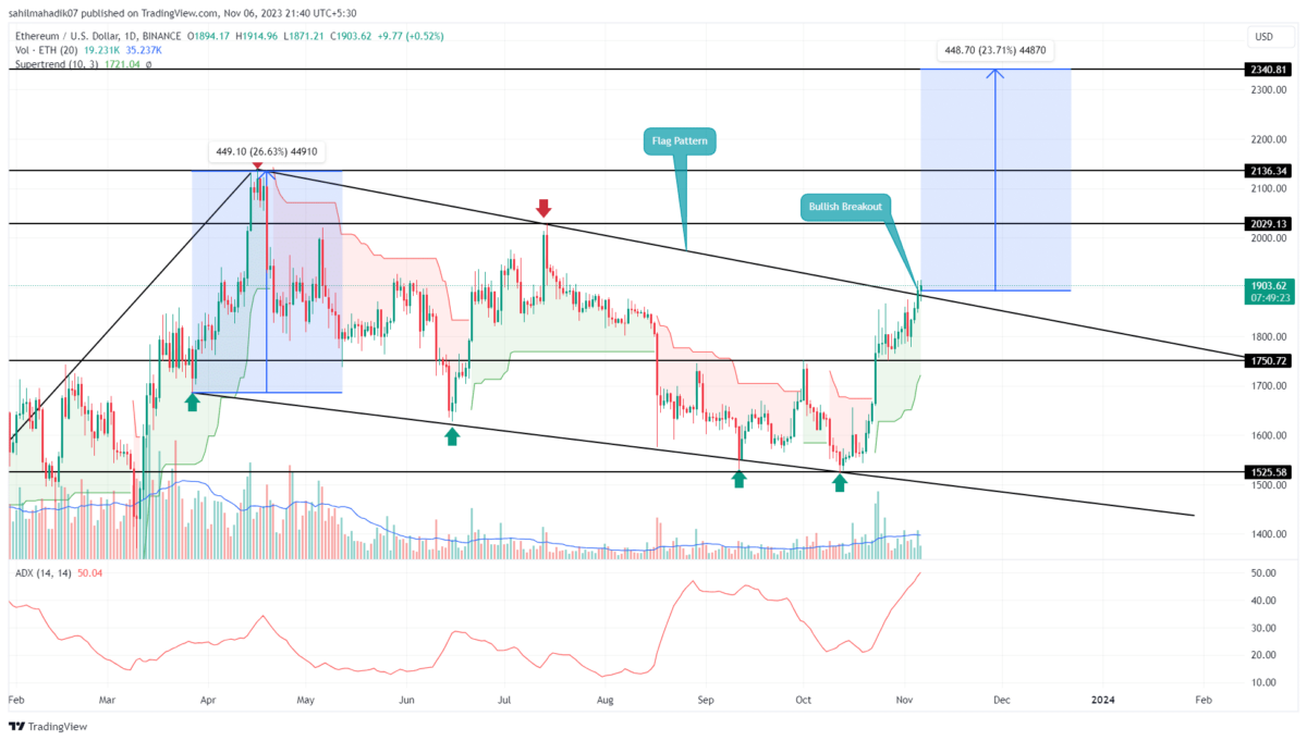 ETH to GBP - Find ETHEREUM Price in GBP in India - Mudrex