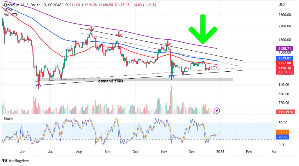 Here's Who Caused Ethereum (ETH) to Drop Massively