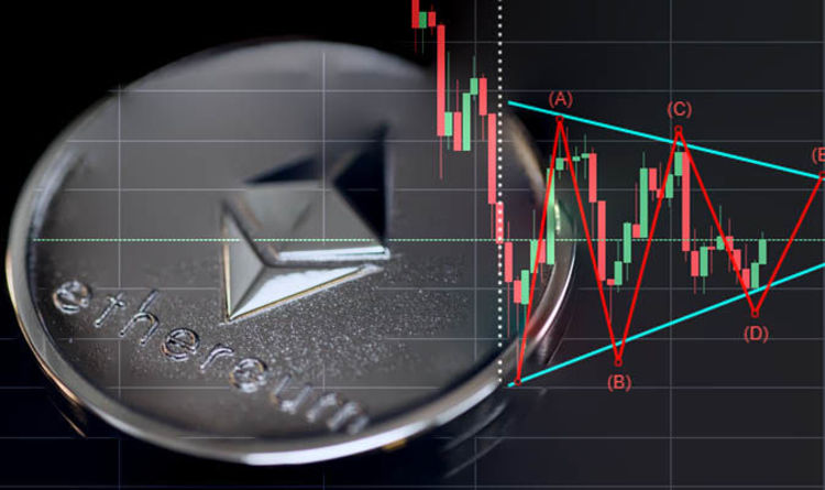 Ethereum drops more than 17% after 'way overhyped' Merge | TechCrunch