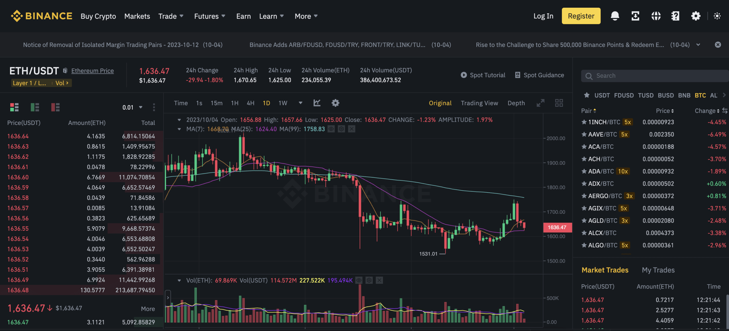 Ethereum Price Prediction – Forbes Advisor Australia