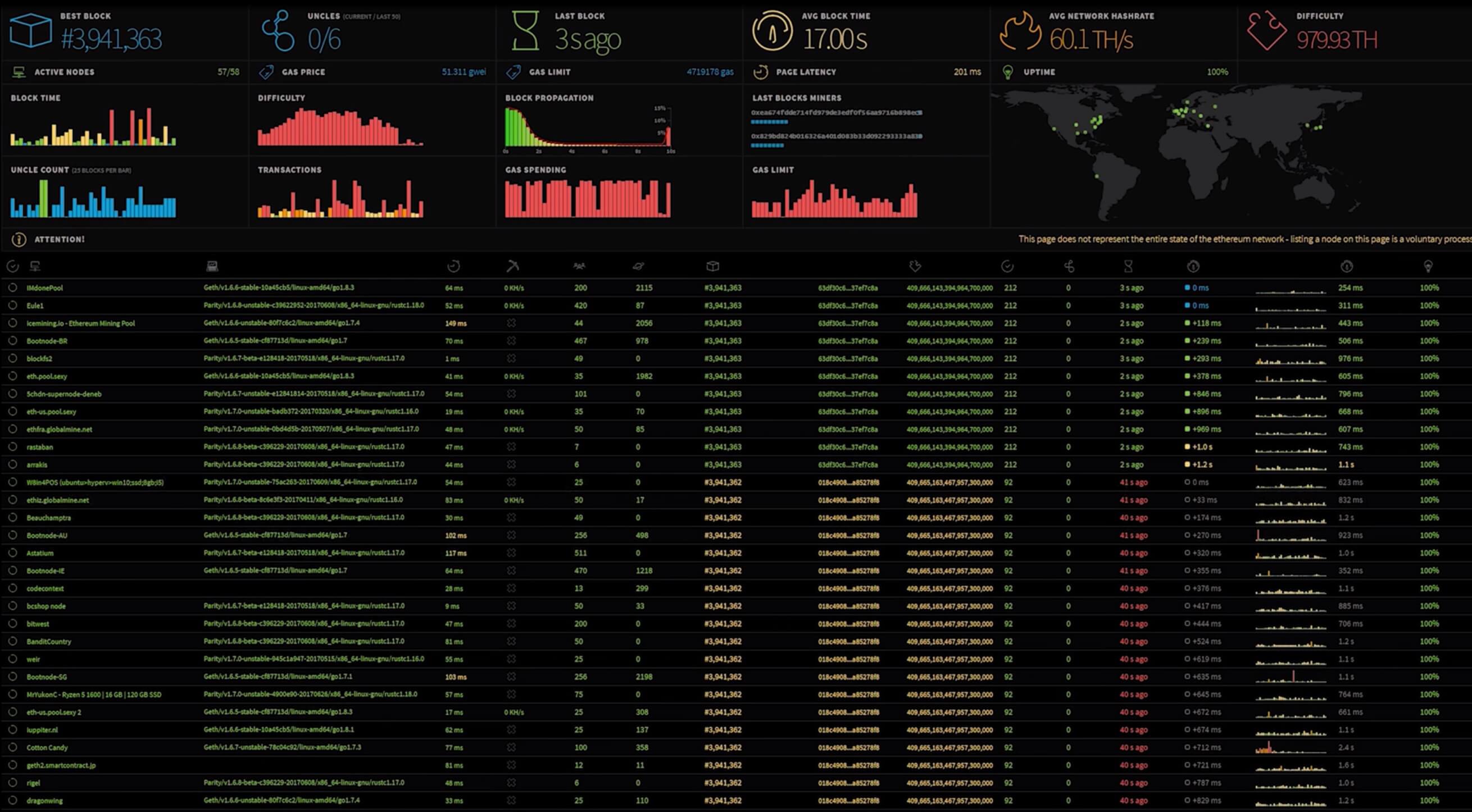 The end of Ethereum mining could be a bonanza for GPU shoppers | Ars Technica