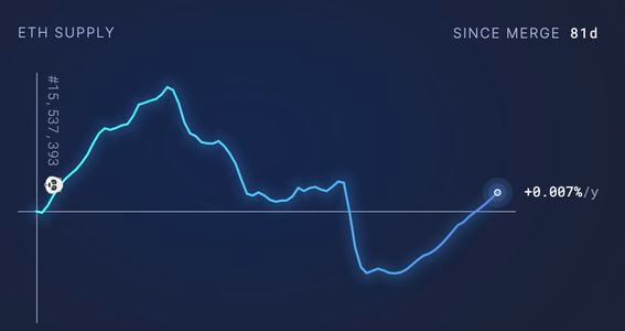 What effects will the decline in inflation have on Ethereum? - coinlog.fun