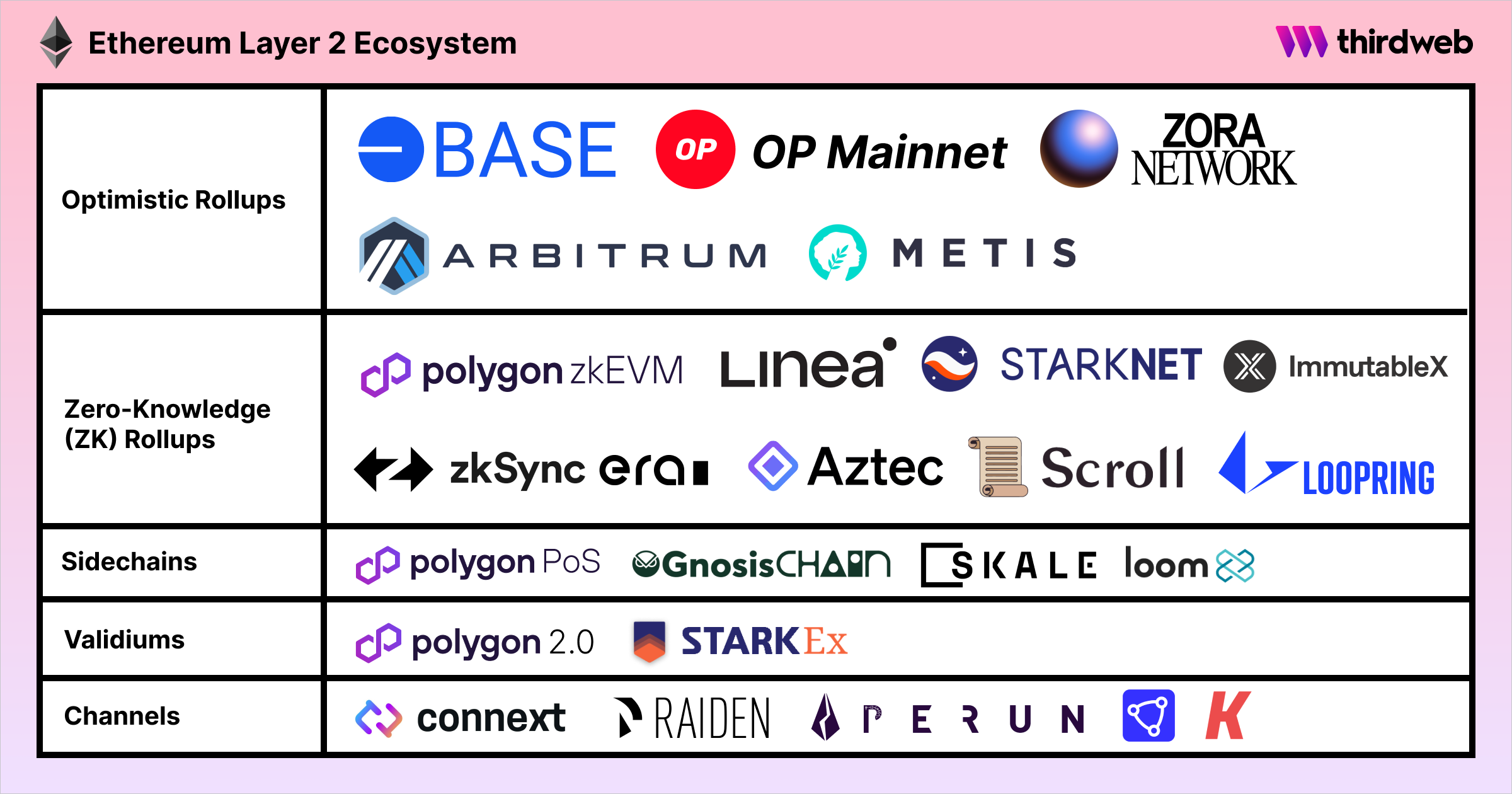 What is Layer 2 on Ethereum? L2 explained | coinlog.fun