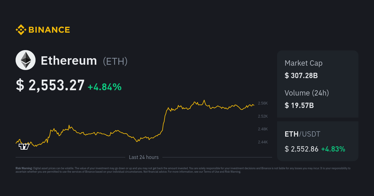 Ethereum Price USD - Live ETH/USD Chart