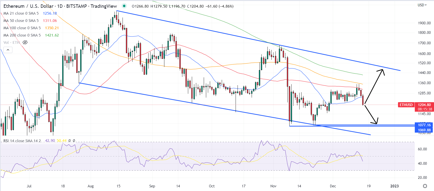 ChatGPT’s Ethereum Price Prediction is $3,, Also Backs AiDoge to Pump