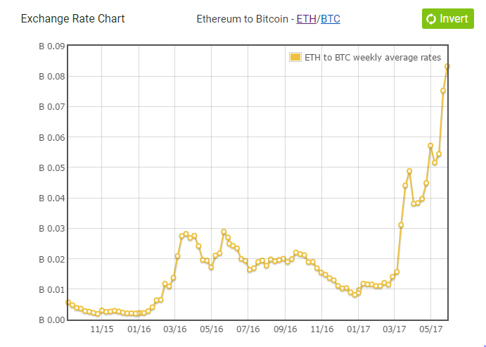 Live Ethereum Price Today [+ Historical ETH Price Data] - coinlog.fun