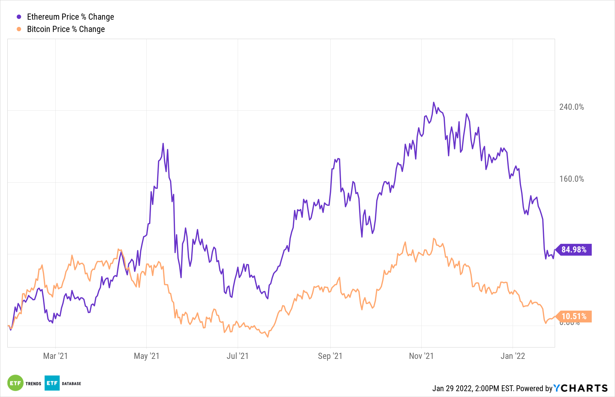 Ethereum’s Market Capitalization History ( – , $ Billion) - GlobalData