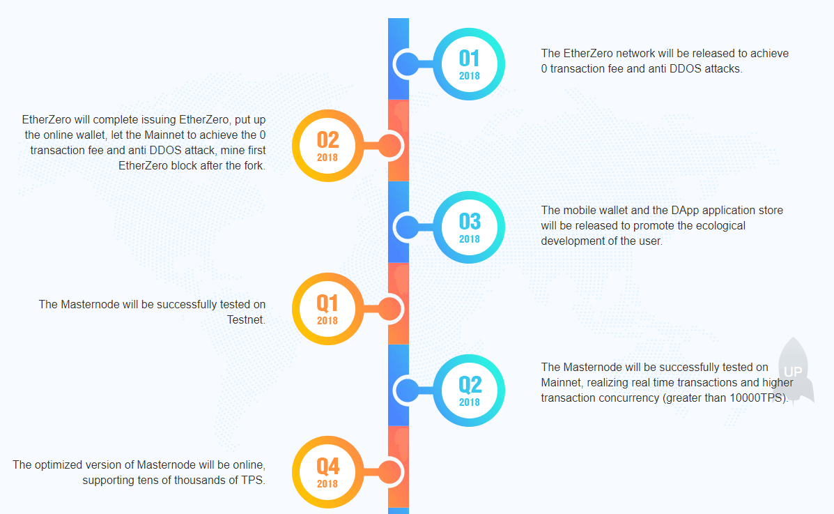 How to Run a Masternode - Crypto Head