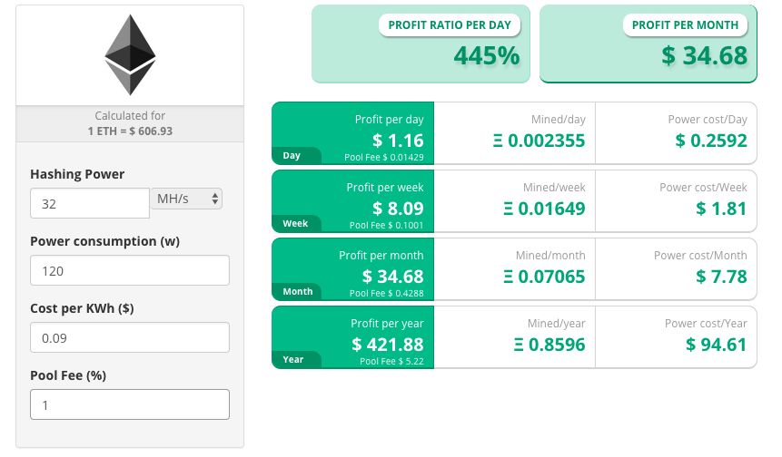 Ethereum Profitability Calculator - Official app in the Microsoft Store