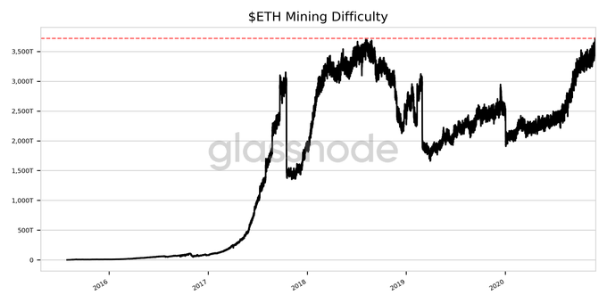 Ethereum Price | ETH Price and Live Chart - CoinDesk