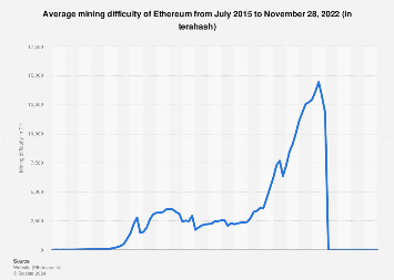 WhatToMine - Crypto coins mining profit calculator compared to Ethereum Classic