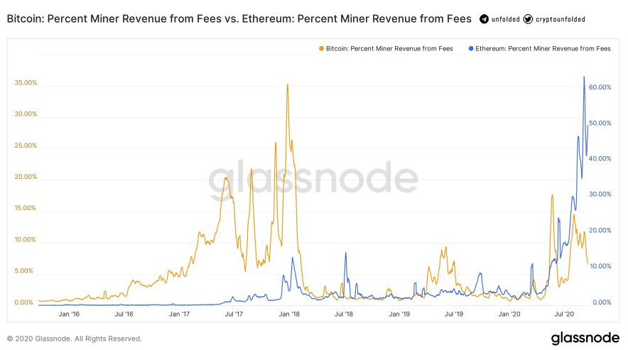 Ethereum (ETH) Difficulty Chart - Block Difficulty [Daily, Monthly]