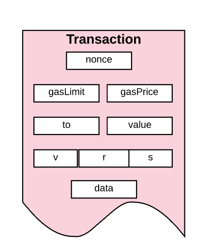 Nonce: What It Means and How It's Used in Blockchain