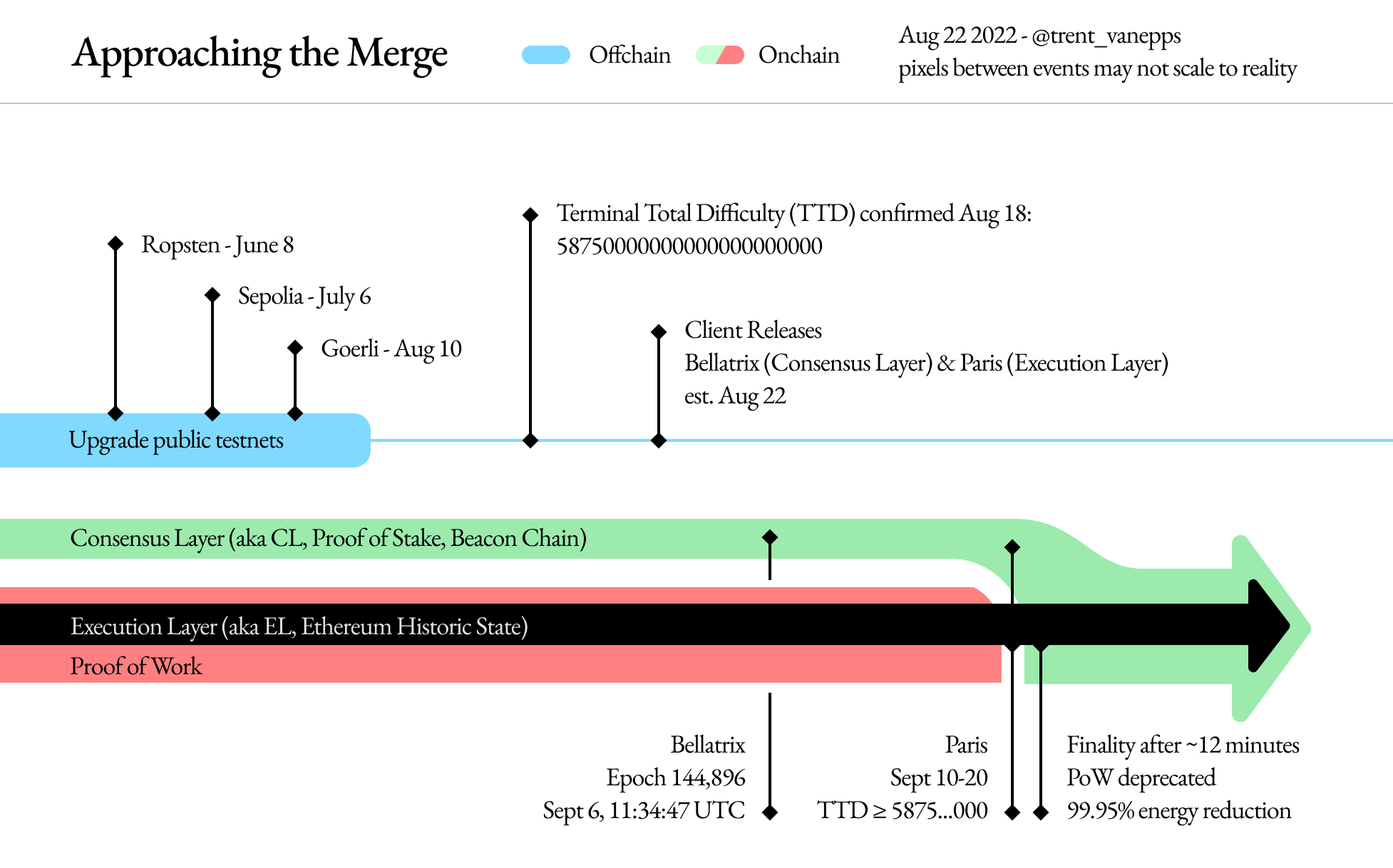 Can You Still Mine Ethereum? ETH Mining Post-Merge Guide