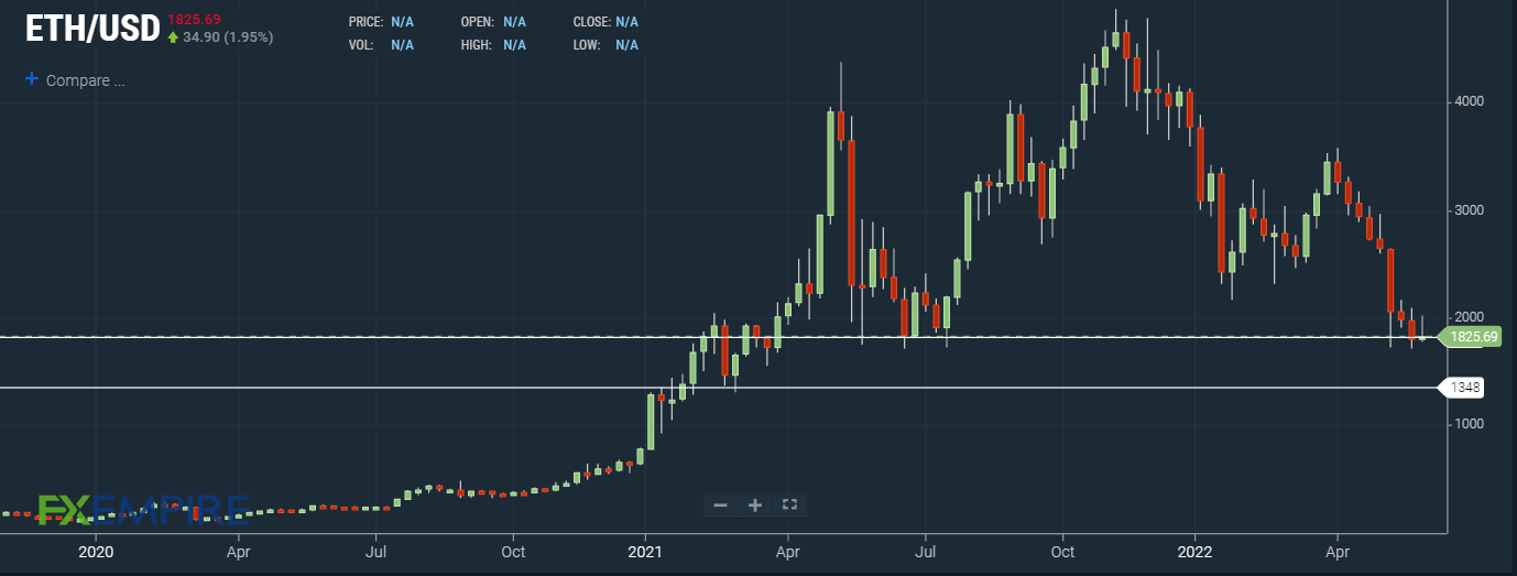 ETHEREUM PRICE PREDICTION - - 