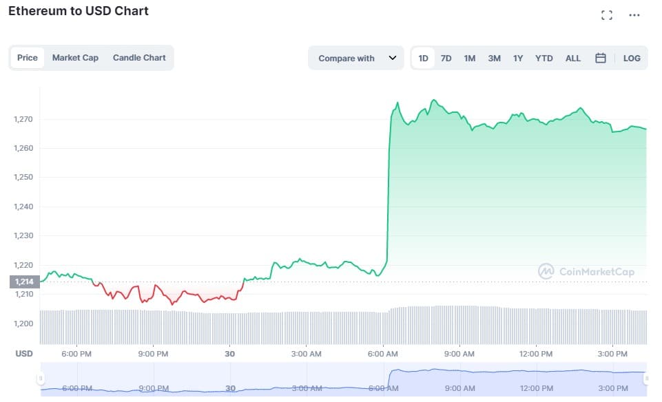 Buy Bitcoin, Cryptocurrency at India’s Largest Exchange | Trading Platform | WazirX