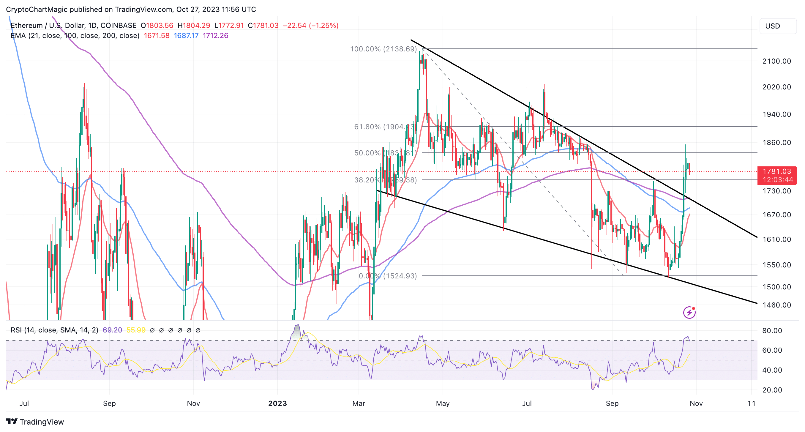 Ethereum price today, ETH to USD live price, marketcap and chart | CoinMarketCap